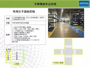 工廠顏色標識可視化管理 數字文創內容服務賦能智能制造